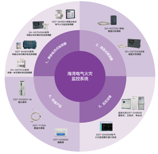 海灣消防<a href=http://www.boennet.com/ target=_blank class=infotextkey>電氣火災</a>監控系統