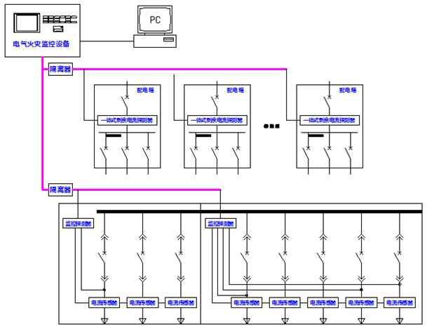 <a href=http://www.boennet.com/ target=_blank class=infotextkey>電氣火災</a>監控系統圖