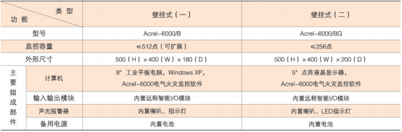 <a href=http://www.boennet.com/ target=_blank class=infotextkey>電氣火災(zāi)</a>監(jiān)控主機(jī)