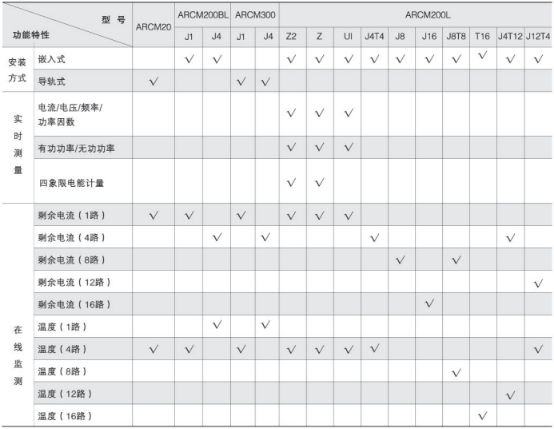<a href=http://www.boennet.com/ target=_blank class=infotextkey>電氣火災(zāi)</a>監(jiān)控模塊
