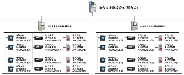 琴臺(tái)式<a href=http://www.boennet.com/ target=_blank class=infotextkey>電氣火災(zāi)</a>監(jiān)控系統(tǒng)，柜體式<a href=http://www.boennet.com/ target=_blank class=infotextkey>電氣火災(zāi)</a>監(jiān)控后臺(tái)