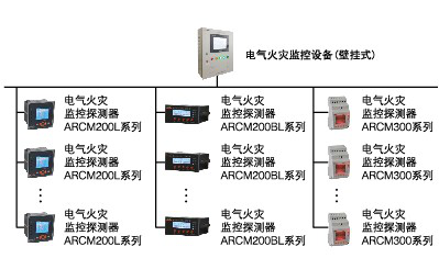 漏電流<a href=http://www.boennet.com/ target=_blank class=infotextkey>電氣火災(zāi)</a>監(jiān)控系統(tǒng)