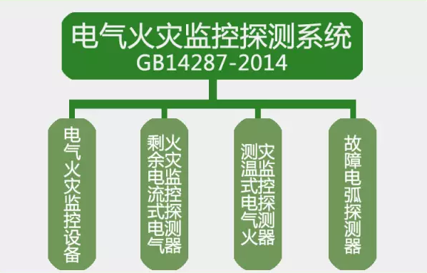 GB14287-2014<a href=http://www.boennet.com/ target=_blank class=infotextkey>電氣火災</a>監控探測系統