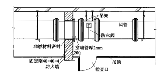 防火閥檢修口設(shè)置示意圖